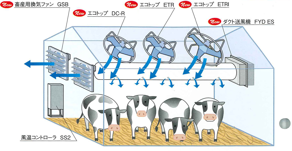 フルタ畜産システム事業