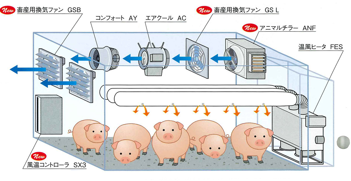 フルタ畜産システム事業