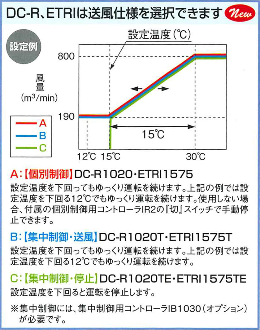 フルタ畜産システム事業
