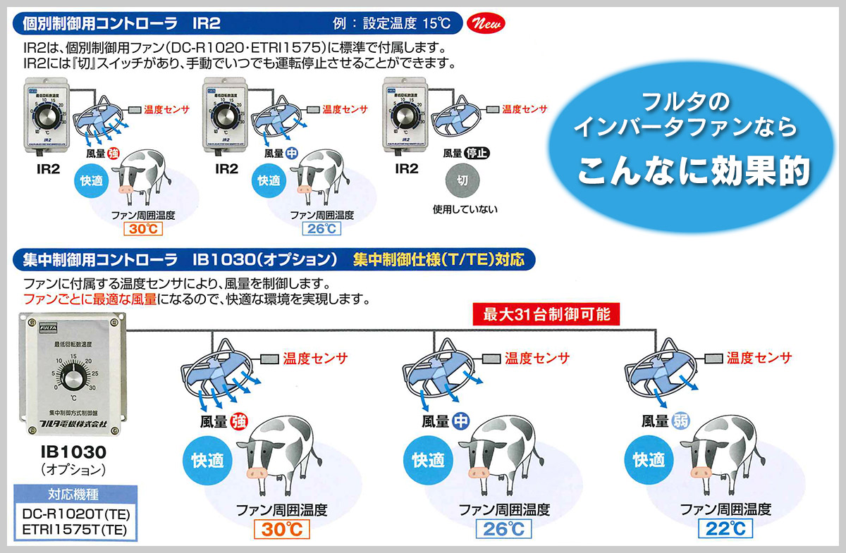 フルタ畜産システム事業