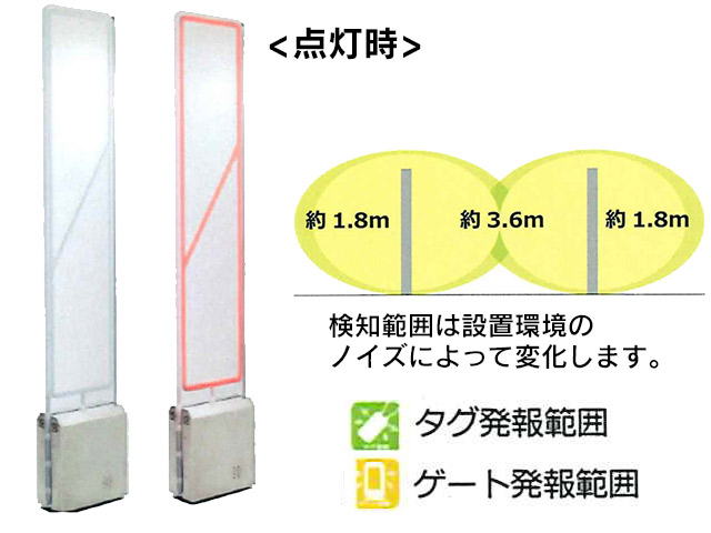 自鳴方式防犯ゲートシステム